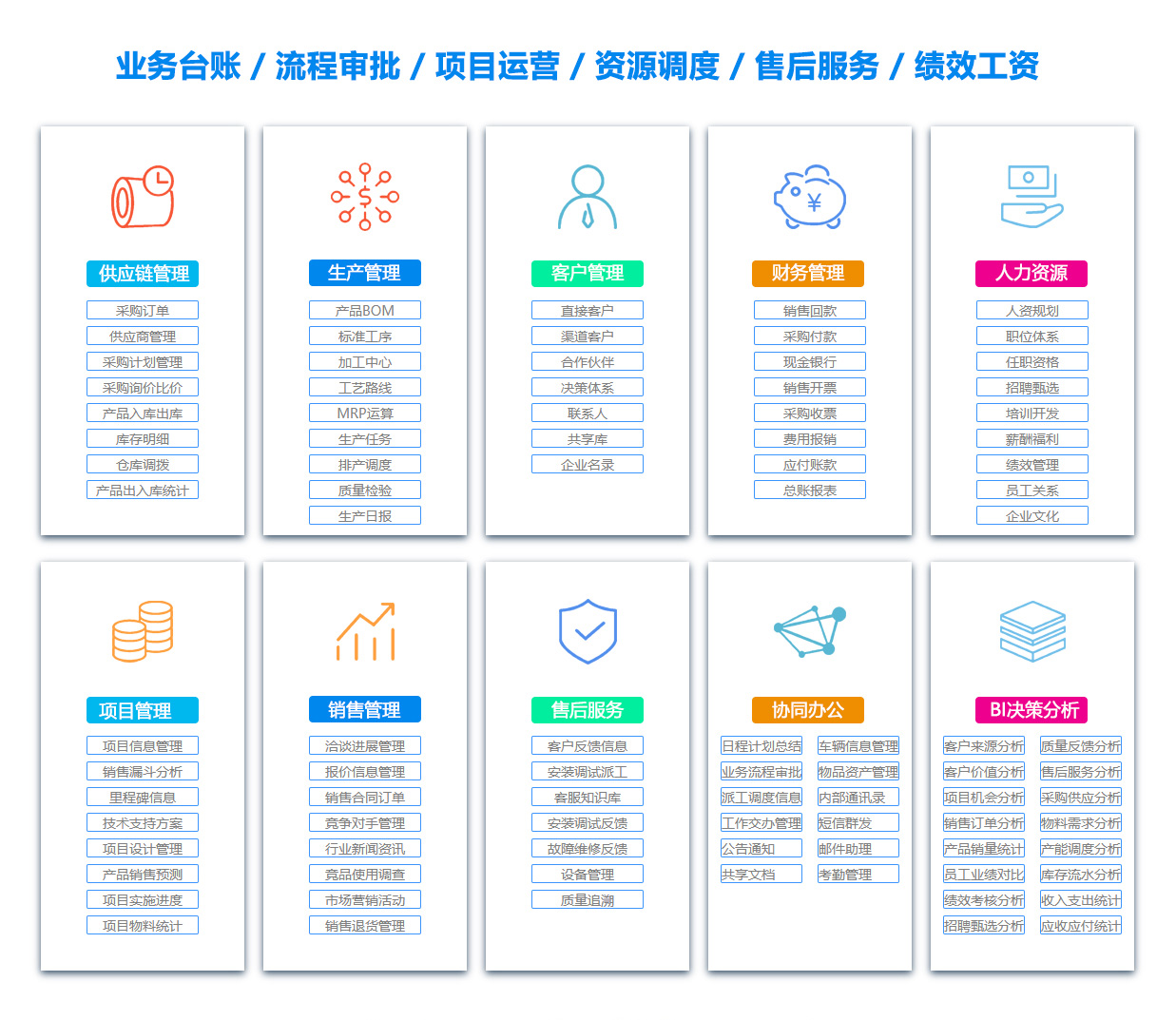 阜阳公司管理系统